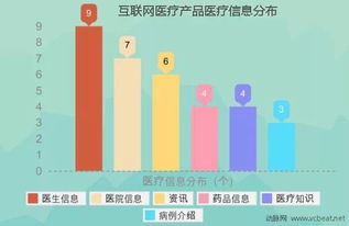 干貨｜生命產業怎么玩？4年融資統計揭秘互聯網醫療生態