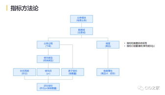 網易互聯網產品數據中臺實踐 打造高效、智能的數據服務體系