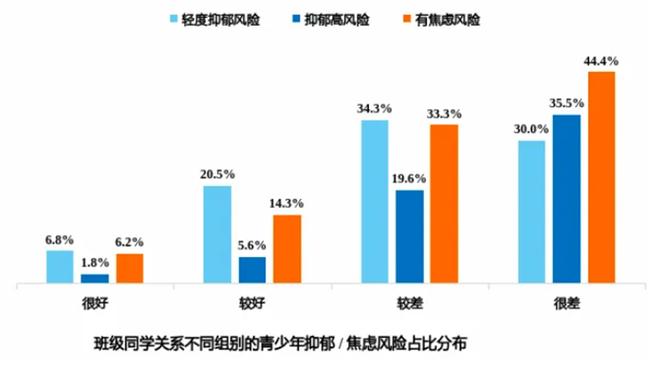 2024年青少年心理健康與學業(yè)狀況調(diào)查