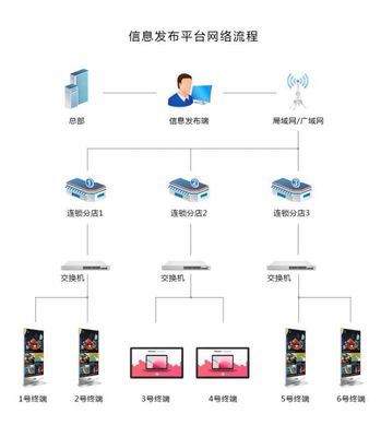 磐眾智能22寸廣告機 高效信息發布與刷屏解決方案